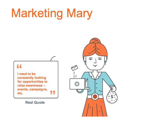 Buyer persona Buyer persona