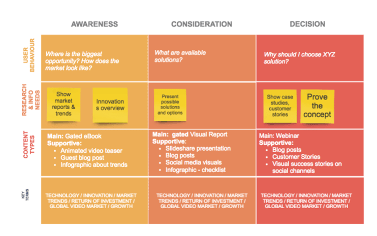 Content mapping simplified example.png