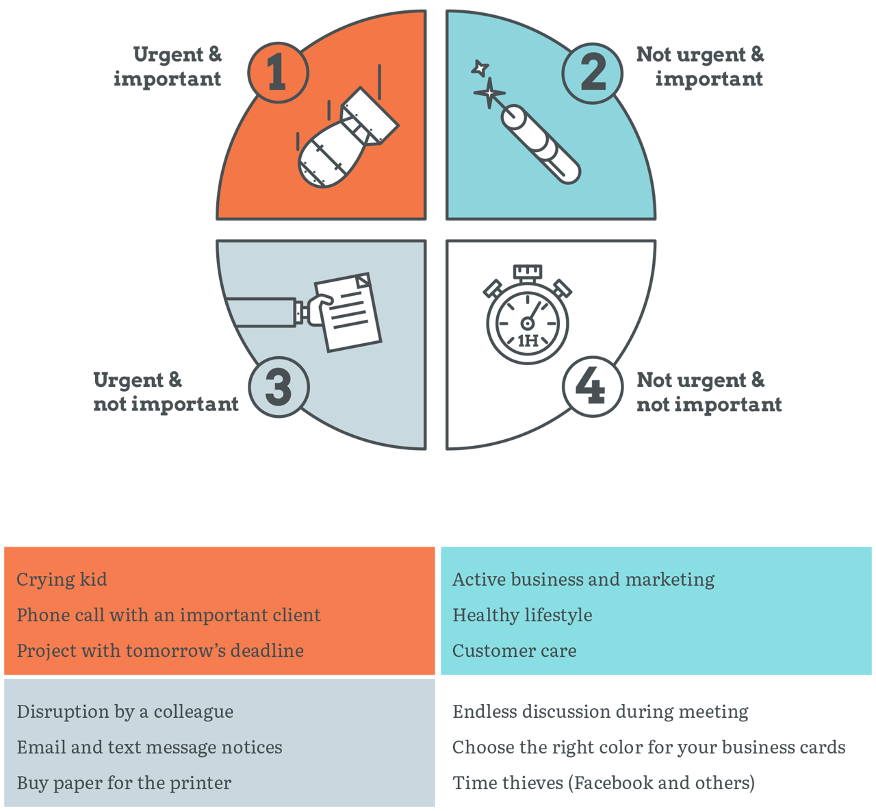 Time Planning In 4 Quadrants