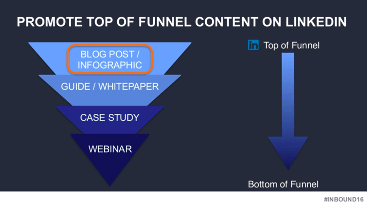 #Inbound16